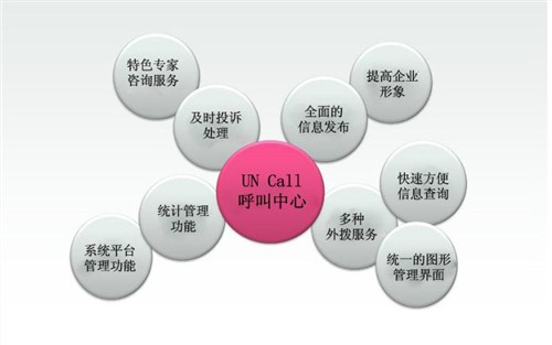 【楚信供】呼叫中心 呼叫中心系统 呼叫中心系统租赁 高品质
