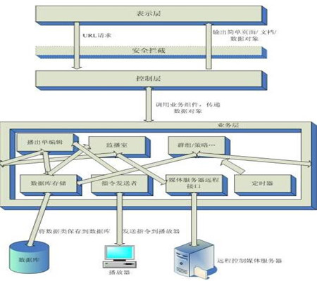 上海多屏幕互动软件开发-上海多屏幕互动软件供应商-盟锐供应