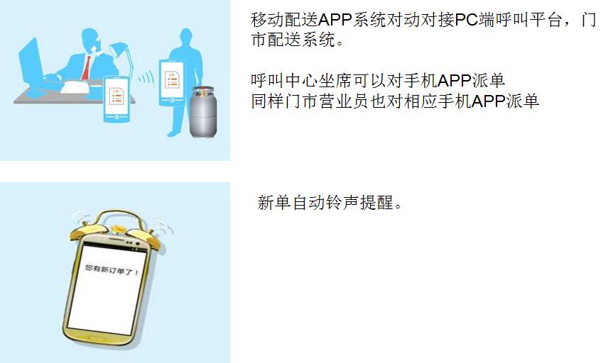 燃气移动配送App