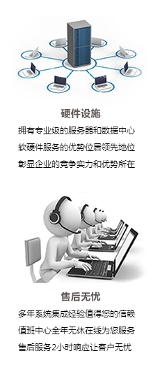 联网报警监控服务成都防盗系统良心服务,中国成都智能家居行业领