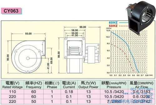 CY063 离心风机 13W 2P 外转子风机 散热风机
