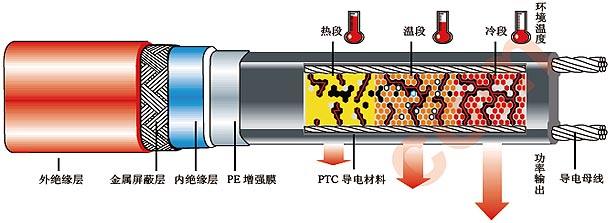 ZWK2-PF46低温电热带　石油防腐甘肃电伴热带厂家