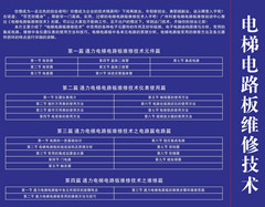 通力电梯电路板维修教程