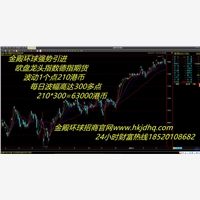 广州广赢投资股指期货，深受消费者喜爱的白银期货平台品牌