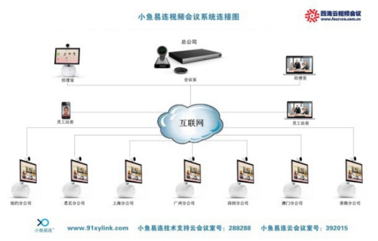 小鱼易连直播，浙江小鱼易连特点