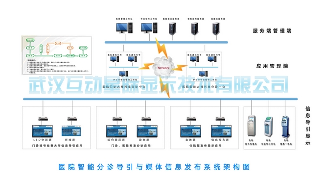 武汉星际互动智能技术有限公司——您身边的政务信息导视系统及