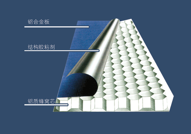 木纹铝蜂窝板厂家幕墙铝蜂窝板定制