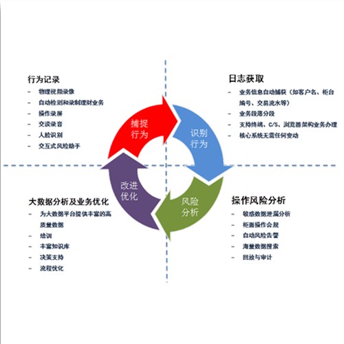 贵州ss628系统|贵阳ss628系统|天辰安捷供