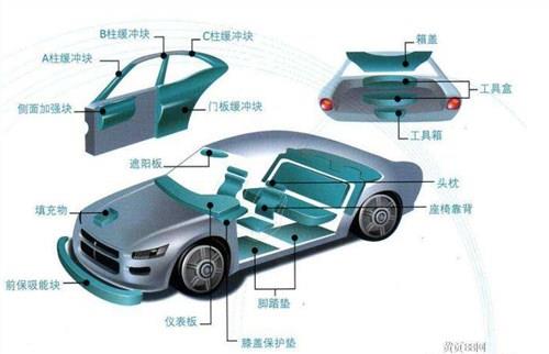 EPP汽车座椅行情价 厦门EPP汽车座椅行情价 昇扬包装供