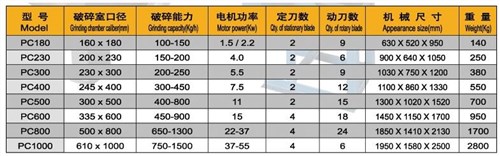 塑料粉碎机_北京塑料粉碎机_北京双层隔音粉碎机_合田供