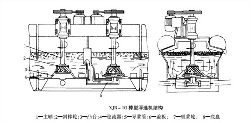 矿用搅拌槽 矿浆搅拌槽 矿用搅拌槽价格 金鹏供