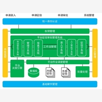 专业的P2P信审系统品牌就选上海长亮互联网金融系统开发，成就征