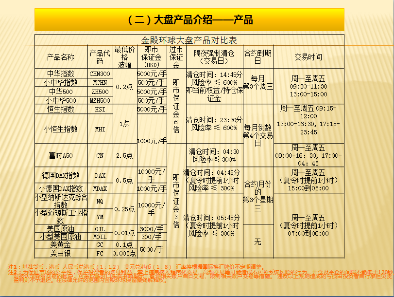 金殿环球的盘面稳定吗