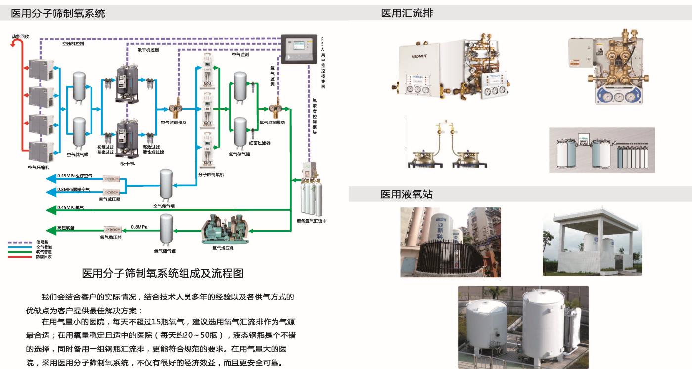 广东医用气体工程_进口医用气体系统_品牌医用气体系统