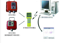 单体支柱阻力监测系统