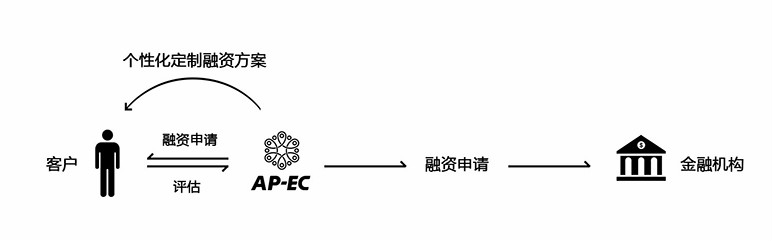 农产品农产品电商哪个品牌的好农产品电商