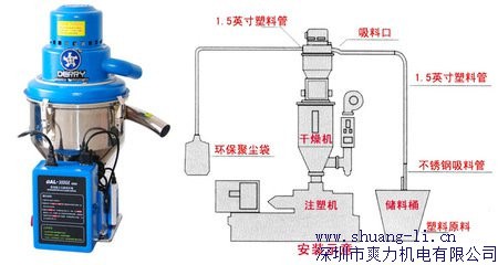 自动加料机自动加料机维修深圳注塑机维修爽力供