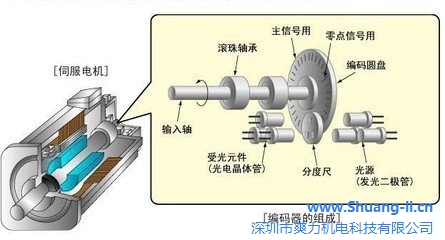 冷却器维修冷却器深圳注塑机维修爽力供