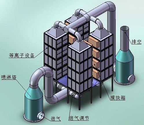 乾瀚供 废气恶臭低温等离子设备应用领域