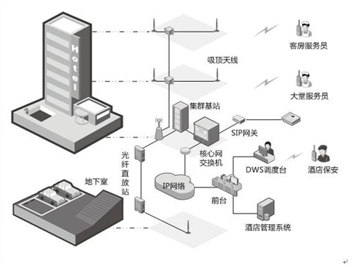 酒店对讲成功案例 海能达酒店对讲成功案例 舟讯供