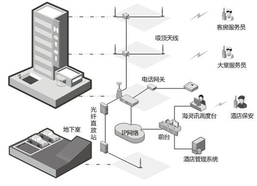 酒店数字对讲方案  酒店数字对讲方案案例  舟讯供