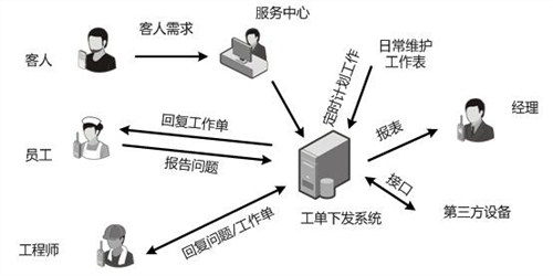 酒店对讲机使用方案 酒店对讲机使用案例 舟讯