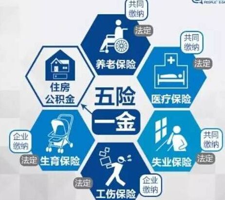 代买社保五险一金 广州分公司应如何给员工买社保