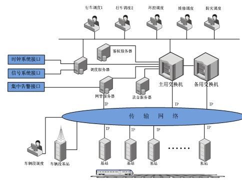 地铁对讲机应用 地铁对讲机应用系统 地铁对讲机应用案 舟讯供