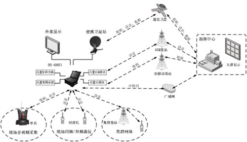 特警对讲机方案 特警对讲机方案展示 舟讯供