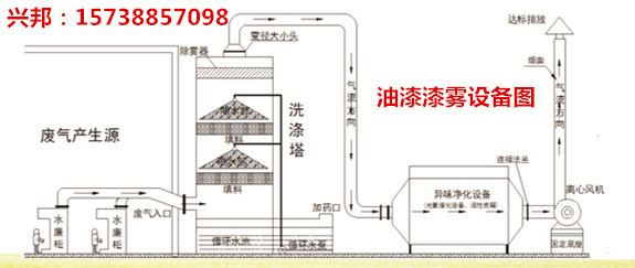 焦作环保设备，温县环保公司，修武环保设备公司