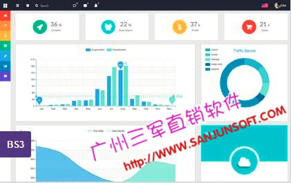 双轨直销后台制作系统,建设会员制网站