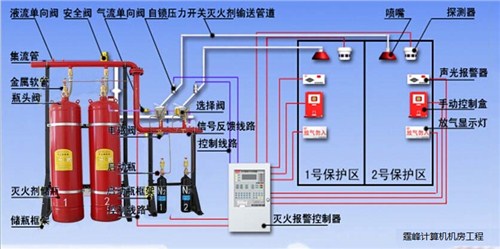 有管网气体消防和无管网气体消防霆峰供