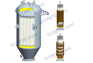 烛式过滤器滤芯 烛式过滤器 烛式过滤器报价 优耐特