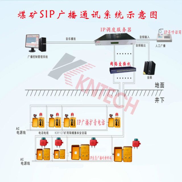 SIP扩音电话机 综合管廊IP通讯系统方案