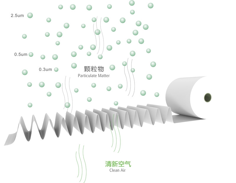 重庆再升科技股份有限公司——您身边的空气过滤纸及空气过滤纸