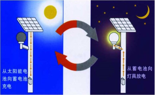 宁河太阳能发电厂家_天津宁河太阳能发电联系电话_专业太阳能发电工程