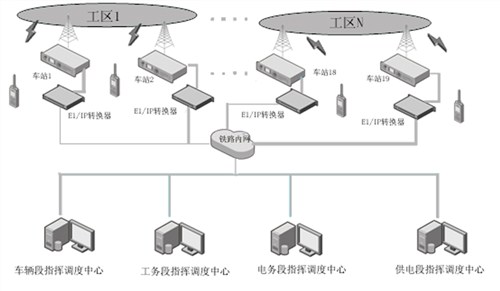 铁路专网通信 铁路专网通信是什么  舟讯供