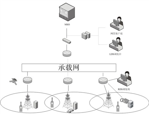 PDT同播系统优势 PDT同播系统优势是什么 舟讯供