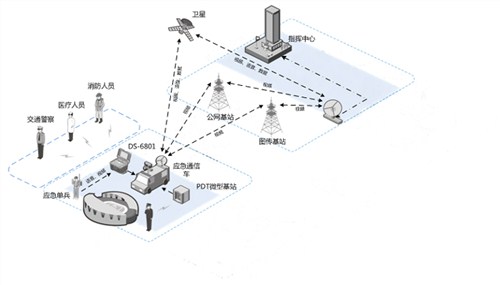 系统应急机制 系统应急机制是什么 系统应急机制的运用 舟讯供