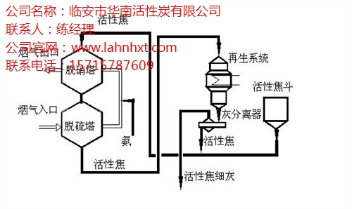 杭州脱硫脱硝活性炭厂家 优质脱硫脱硝活性炭 活性炭 华南供