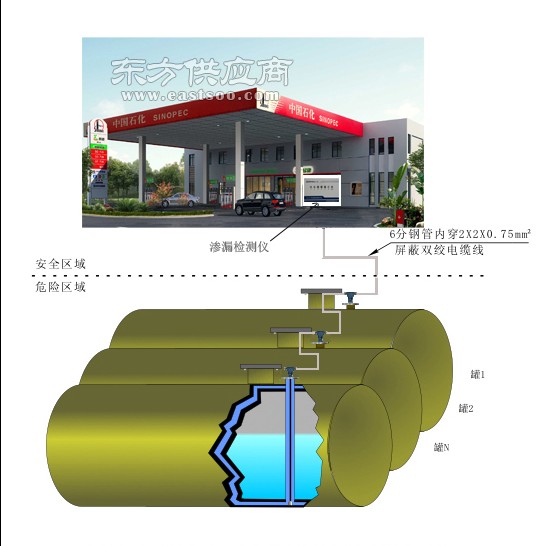 双层管道渗漏报警器