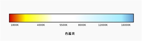 氙气灯的色温 氙气灯色温多少合适 氙气灯5500K 汉雷供