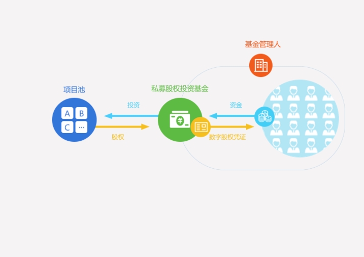 北京市服务好,口碑好的股权激励就选金股链