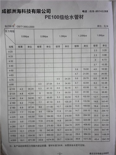 四川滴灌 滴灌 四川喷灌028-897432888