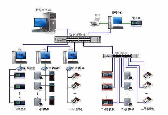 青岛中昊网络科技有限公司，一家专业致力于工地管理、中昊、工