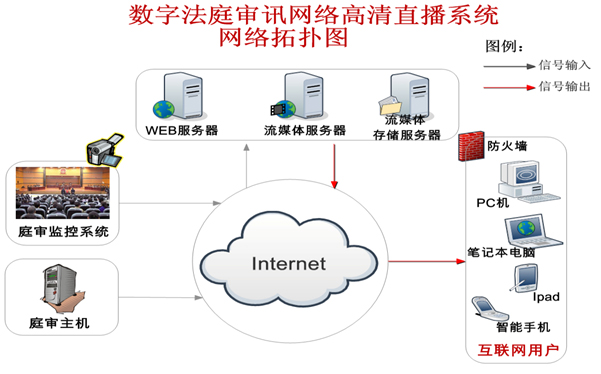 奥酷数字法庭审讯网络高清直播解决方案