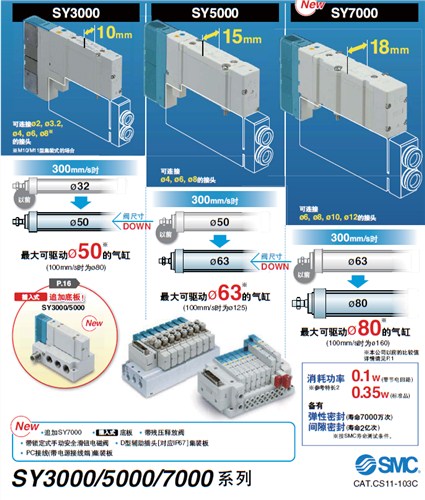 SMC电磁阀 SMC气缸 SMC磁簧开关 埃影供