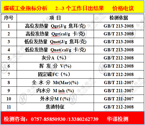 广州市煤炭工业分析单位