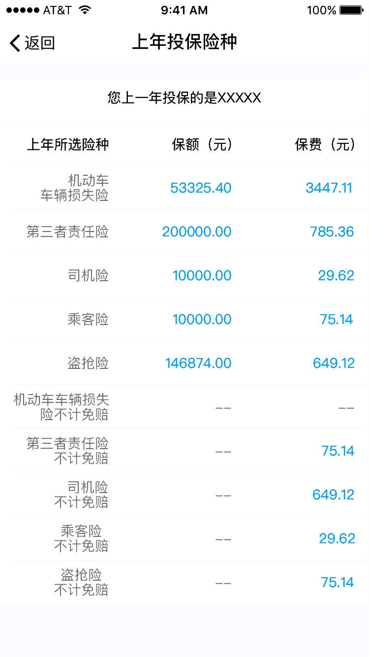 大算车险是一家专业从事随时随地购买车险、汽车保险种类生产与