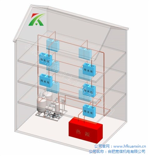 换热机组 板式换热机组 生活热水换热机组 宽信供技术方案